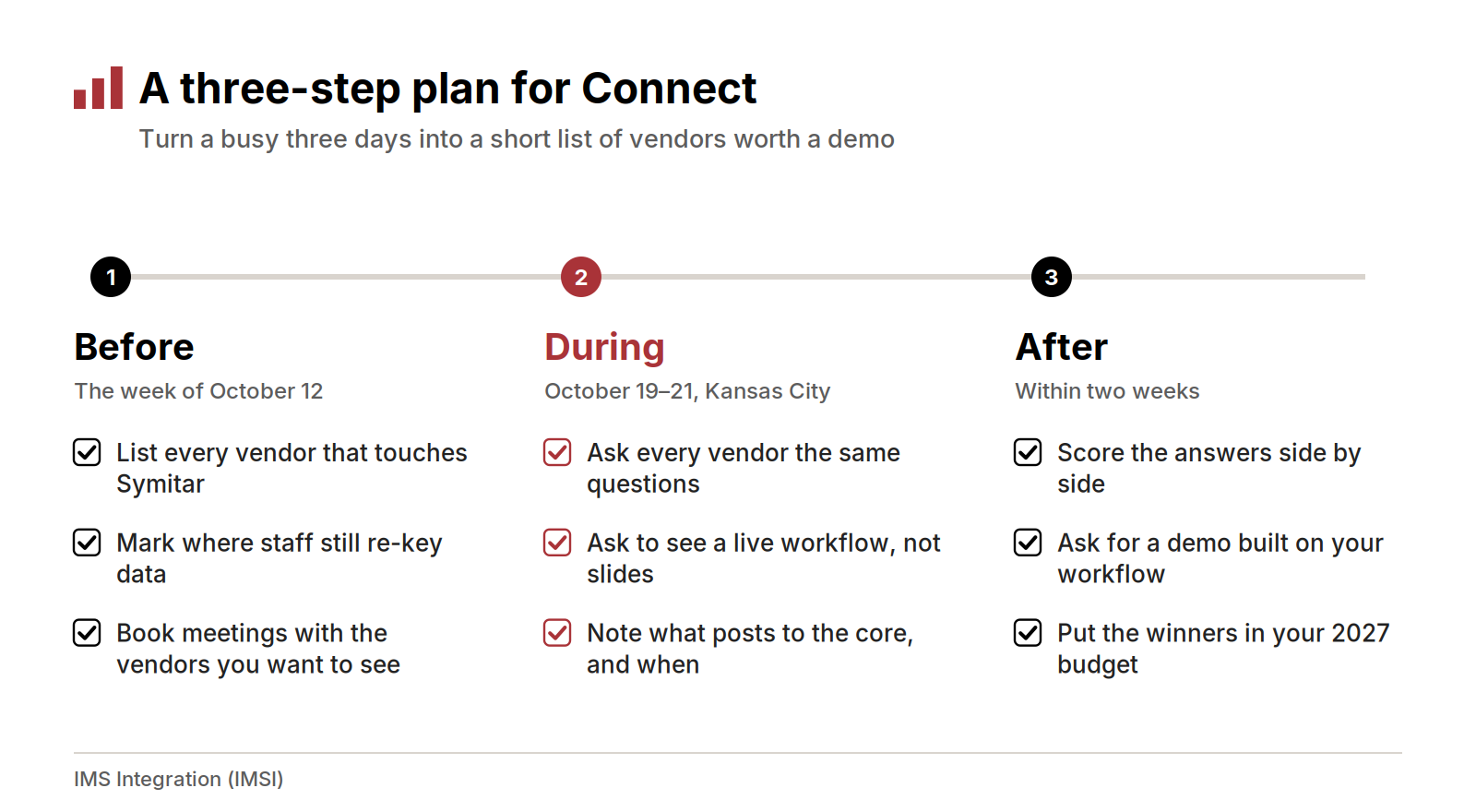 Three-step plan for before, during and after Jack Henry Connect