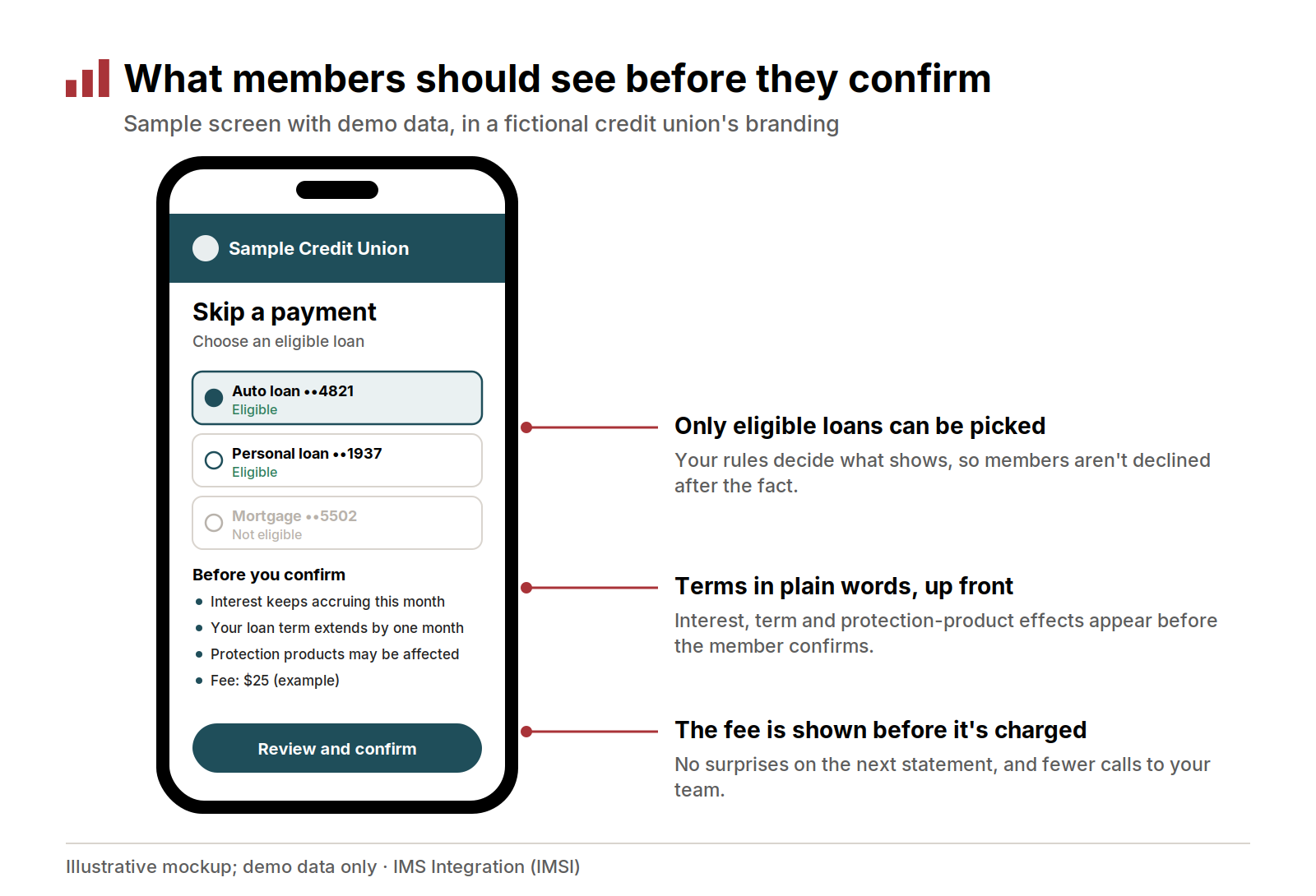 Sample phone screen showing eligible loans, plain-language terms and the fee before confirming
